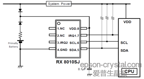 RX-8010SJ<a href='http://m.chutiansf.com/RTC/' target='_blank'><u>r<a href='http://m.chutiansf.com/RTC/' target='_blank'><u>rģK</u></a></u></a>ӲOӋ