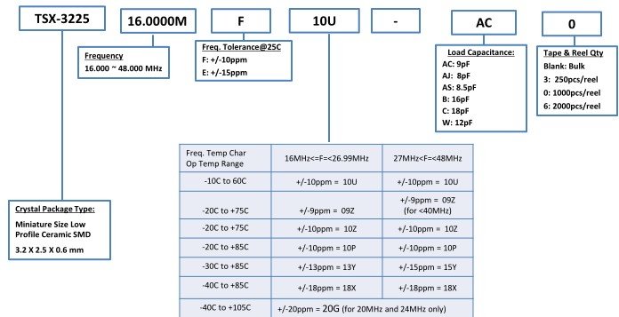 TSX-3225<a href='http://m.chutiansf.com' target='_blank'><u></u></a>̖aҎt̖Ҏt